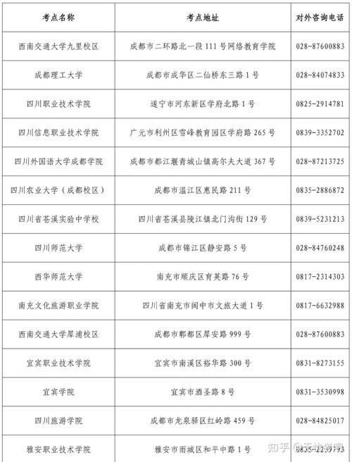 2024年四川排名前三的公办计算机学校名单