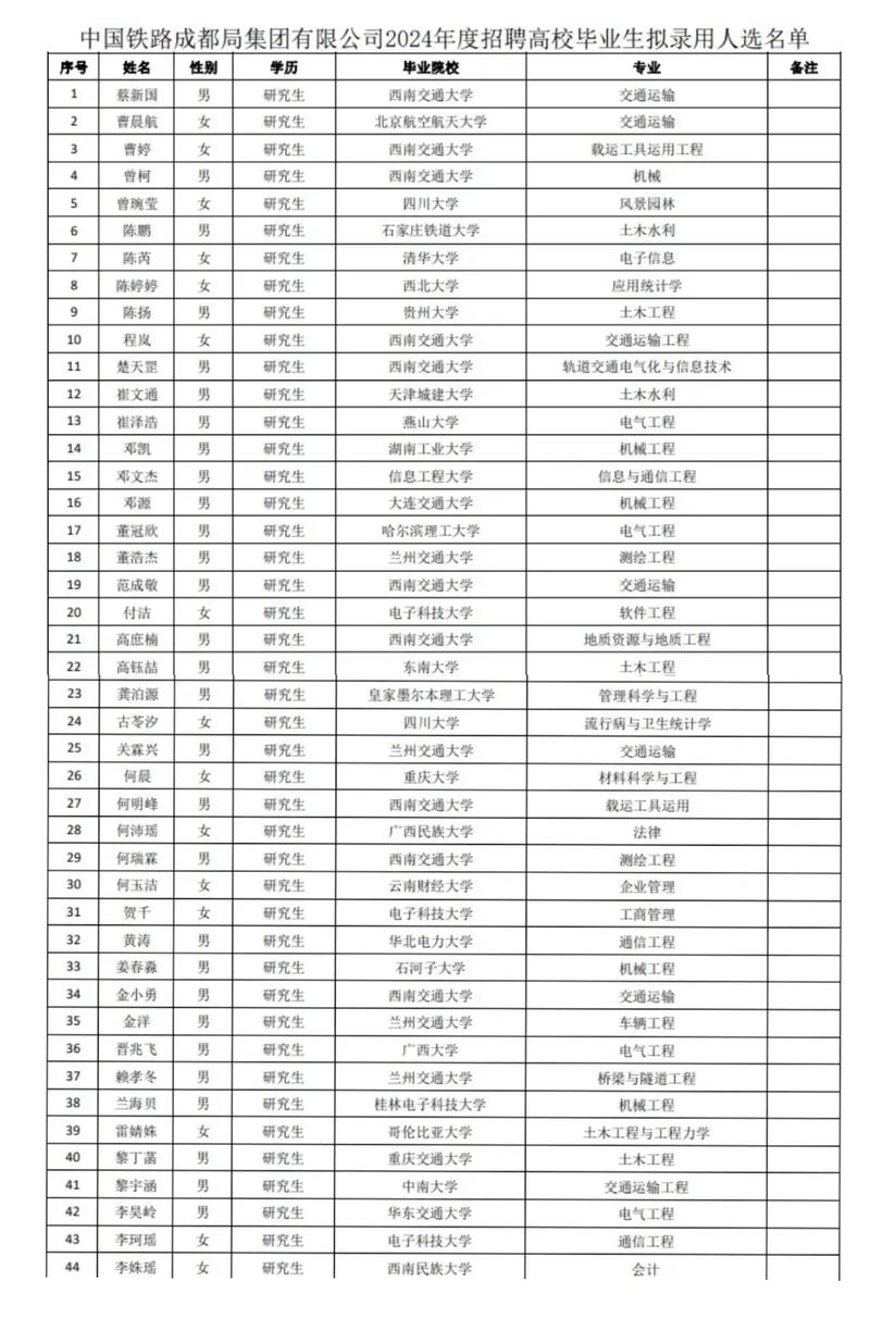 成都铁路工程学校招生条件