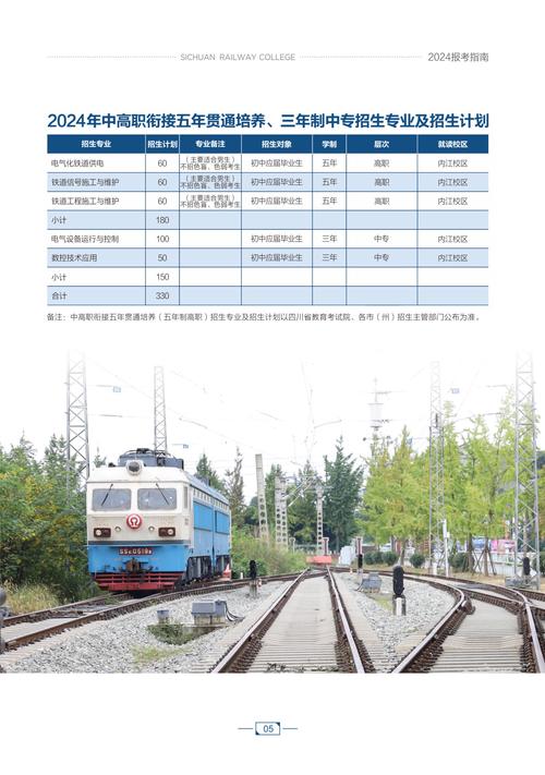 四川2024年初中生可以上铁路学校吗