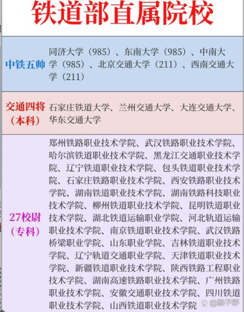 四川铁路职业学校高铁专业录取基本要求