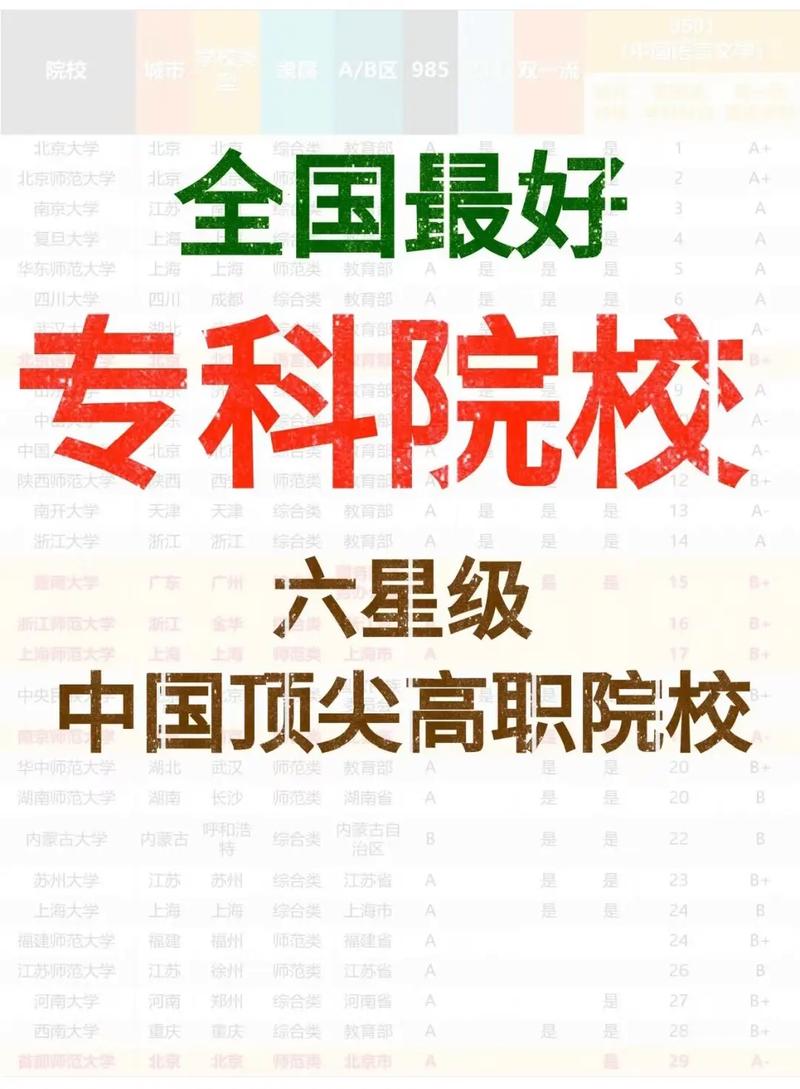 室内设计专业好的专科院校有哪些