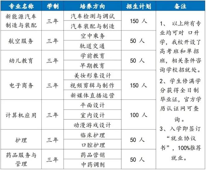 技工学校都有哪些专业?