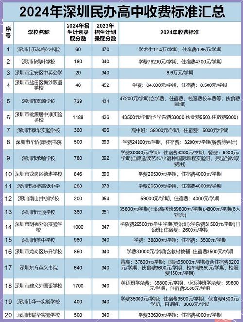 深圳科迪技工学校2024年报名学费多少钱