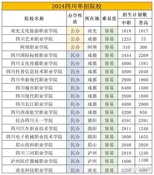 四川技术学校有哪些?