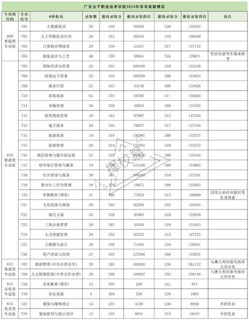汕头市职业技术学院中专部有什么专业?