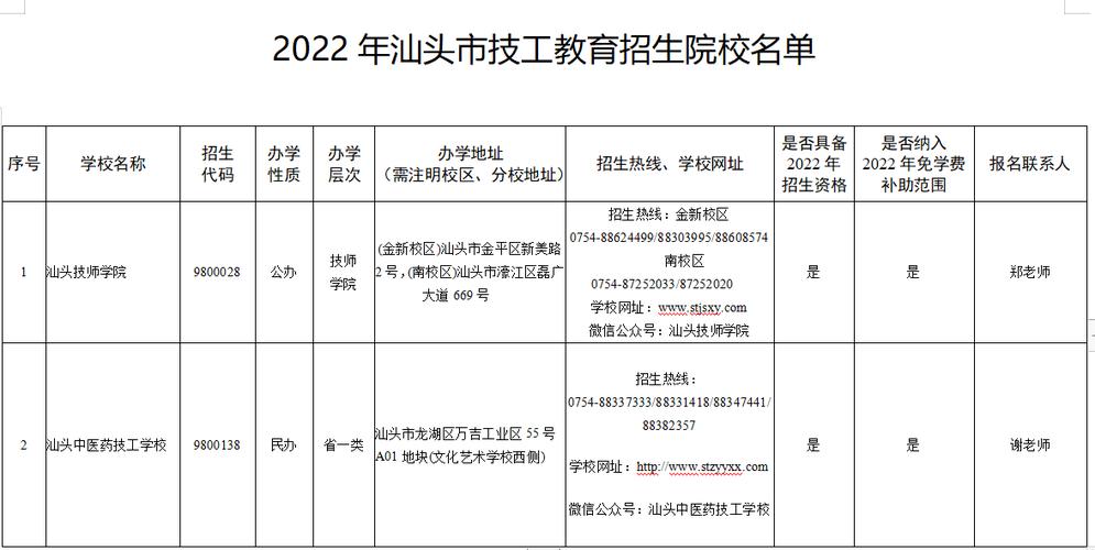 汕头技校都有哪些专业