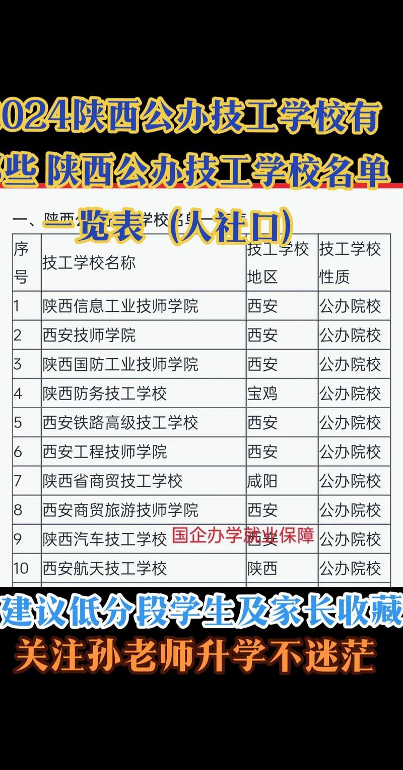 汉中哪个职业技校好