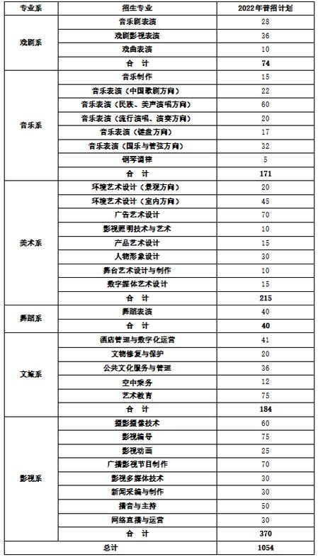 湖南艺术职业学院学费多少钱一年