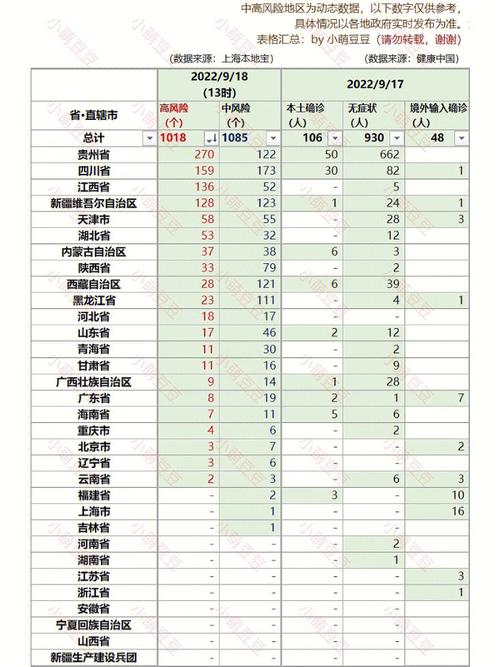 全国中风险地区名单