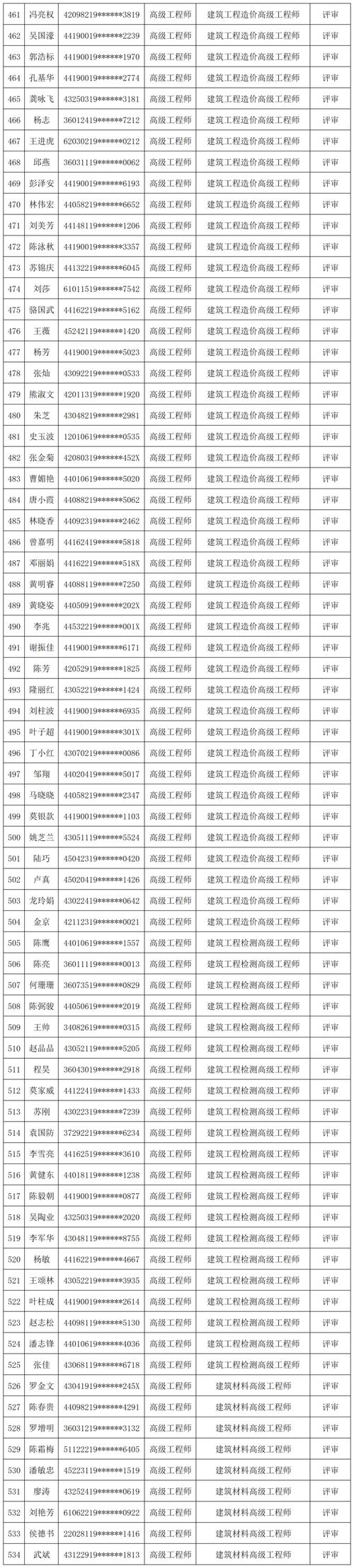 建筑类高级工程师职称专业分类有哪些?