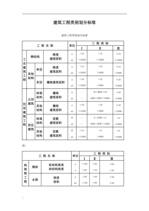建筑行业中的建筑专业有哪些工程类别