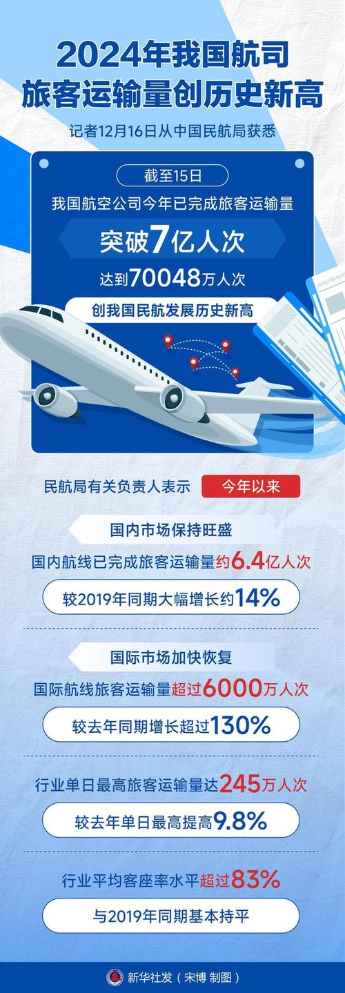 民航运输服务就业前景