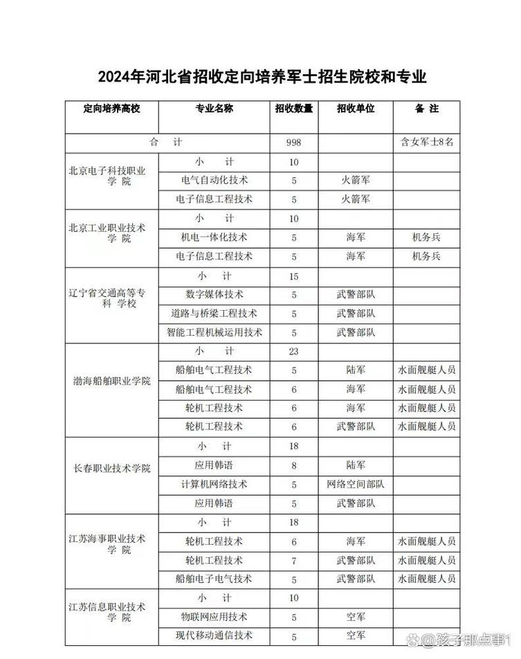 成都航空职业技术学院的专业有哪些
