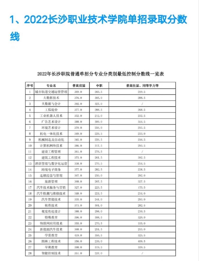 长沙航空职业技术学院有哪些专业?