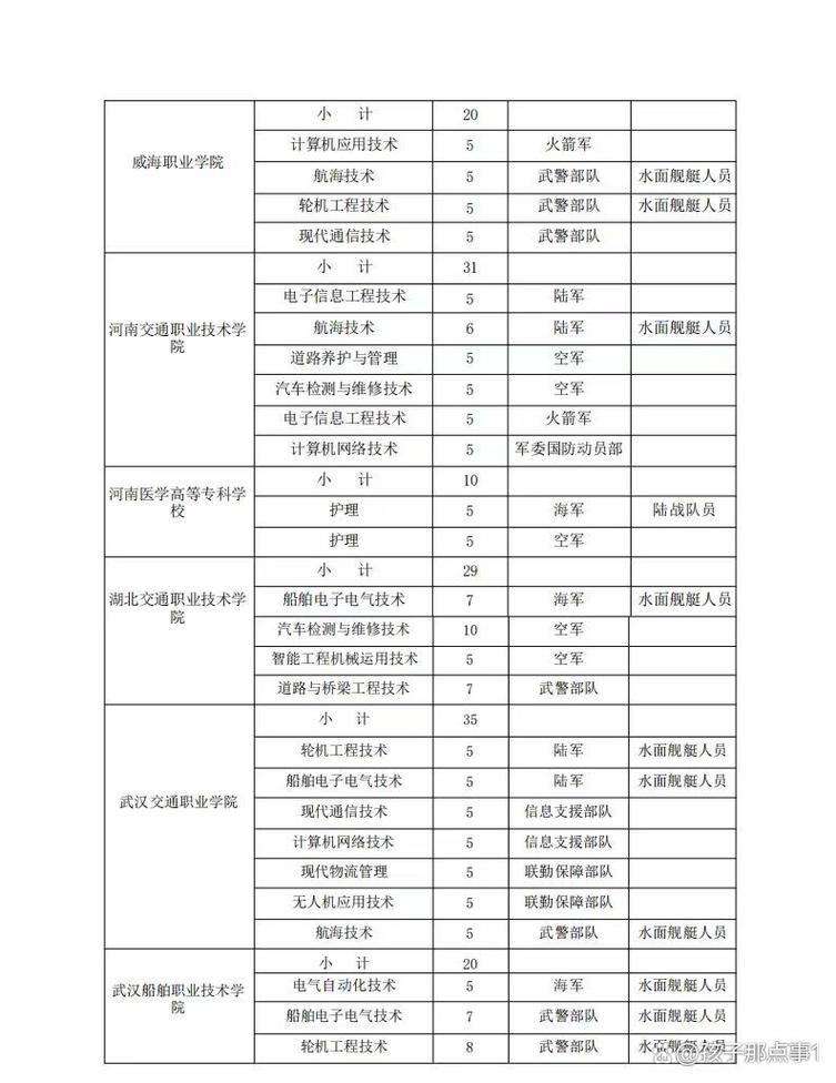 成都航空职业技术学院有哪些专业?