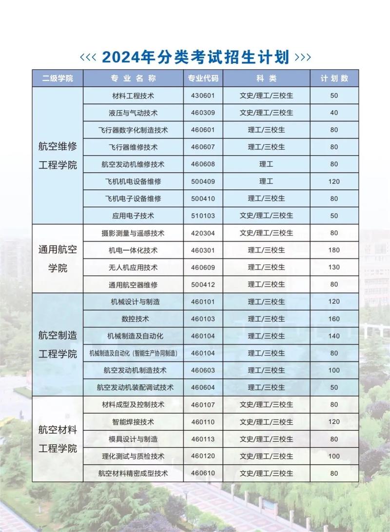 西安航空职业技术学院有哪些专业?