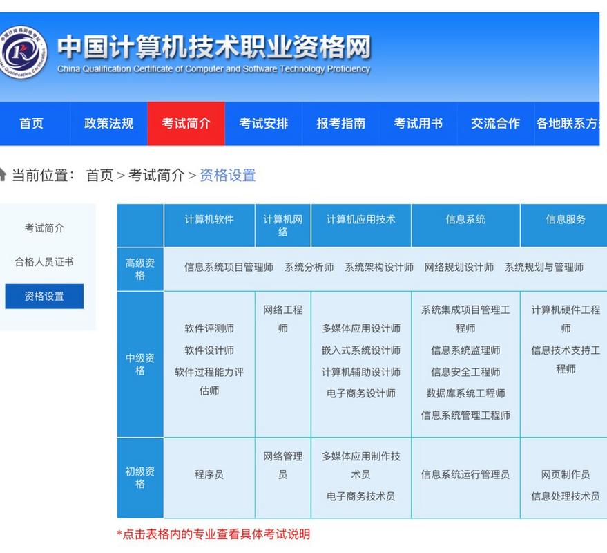计算机专业好学吗?