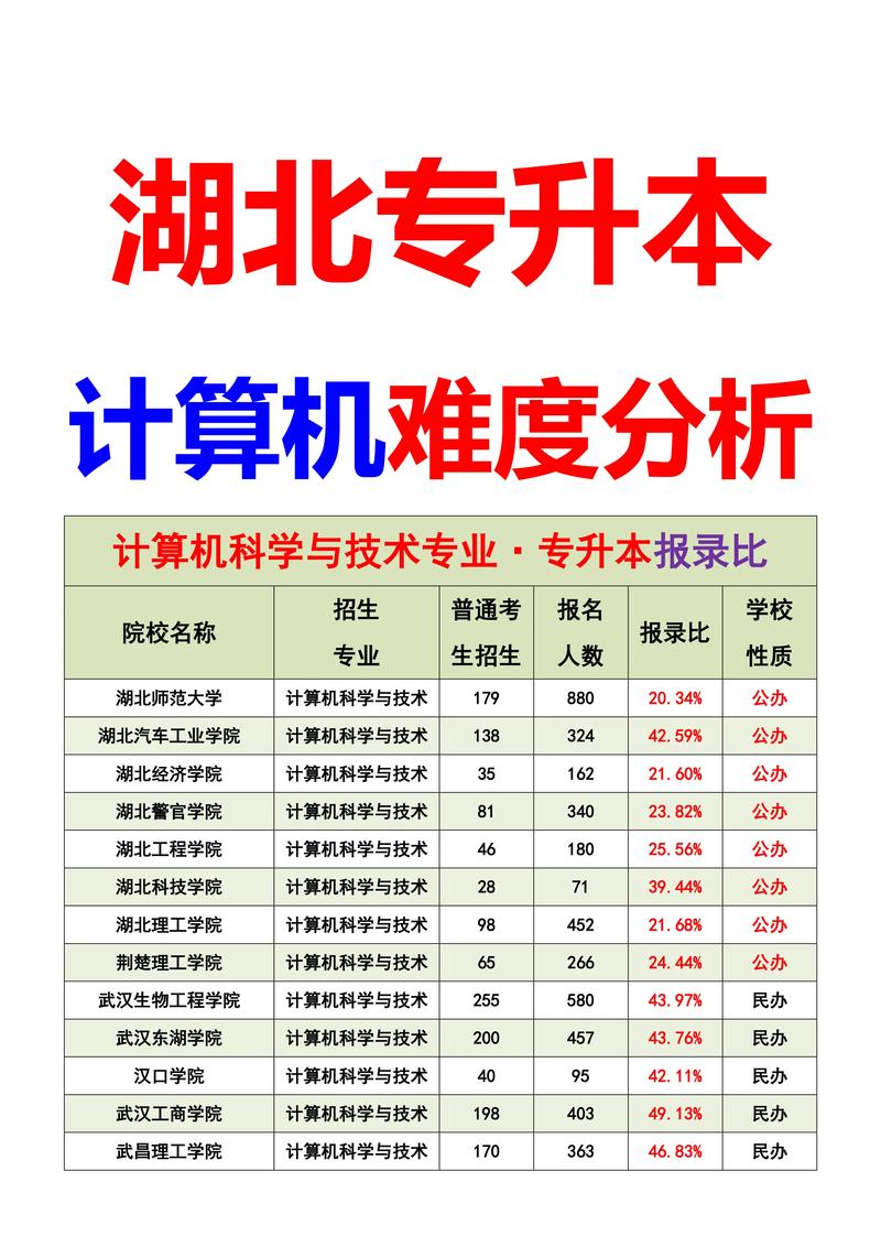 计算机广告制作是什么专业