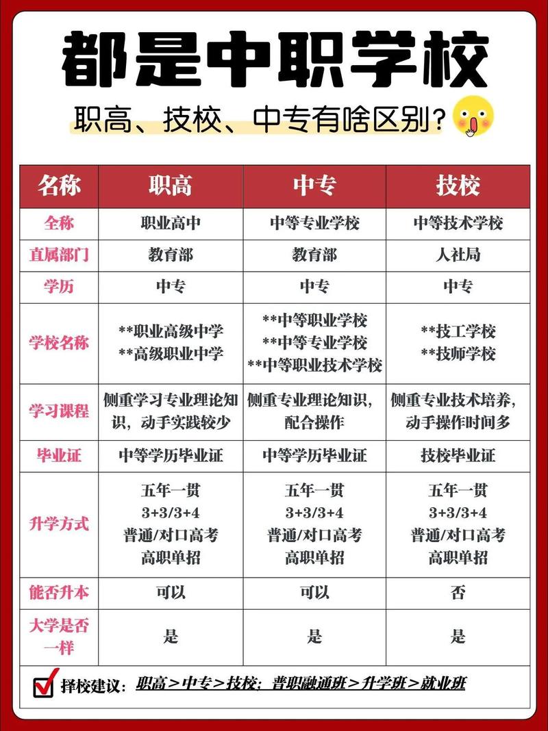 中职汽修专业可以报考哪些学校