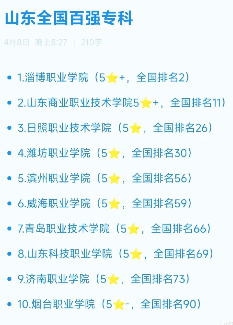 山东比较好的计算机专科学校排名