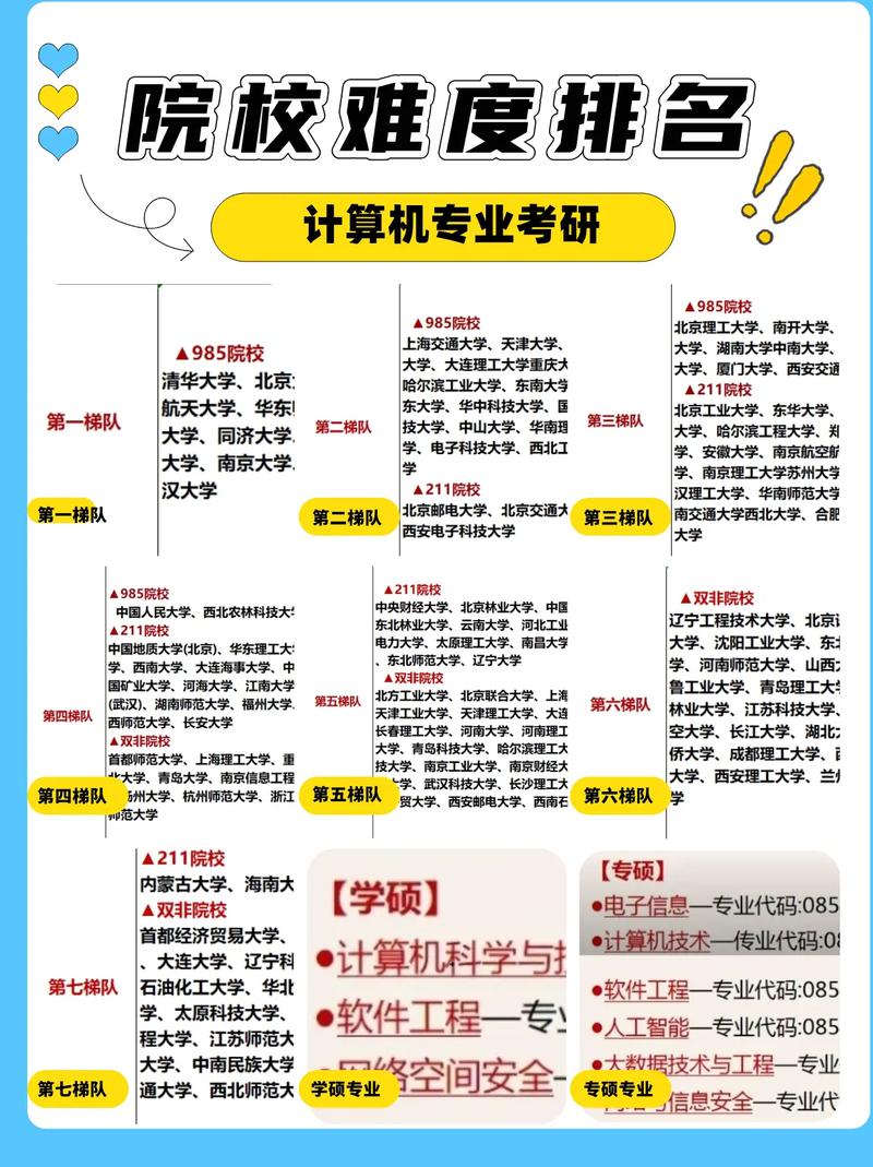 烟台一职计算机类专业有哪些