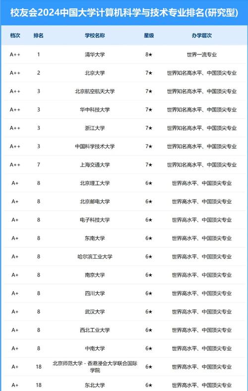 烟台大学计算机学院的专业