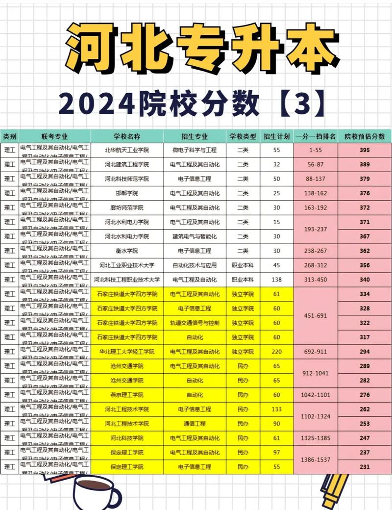 河北省体育类二本院校