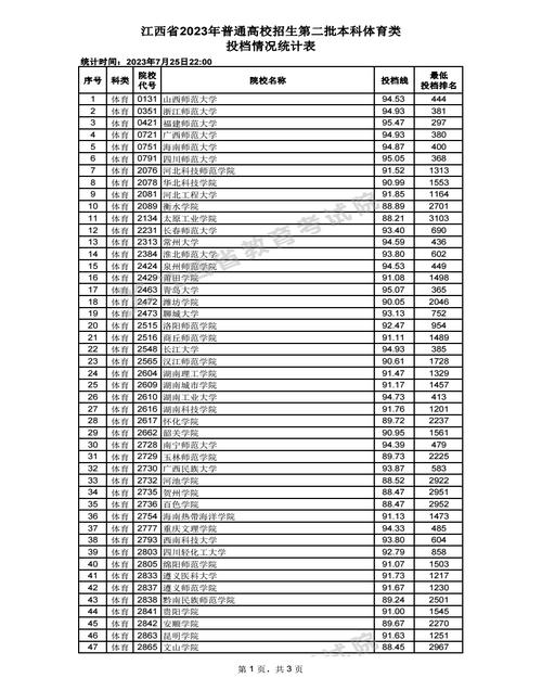 体育生二本大学排名及分数线