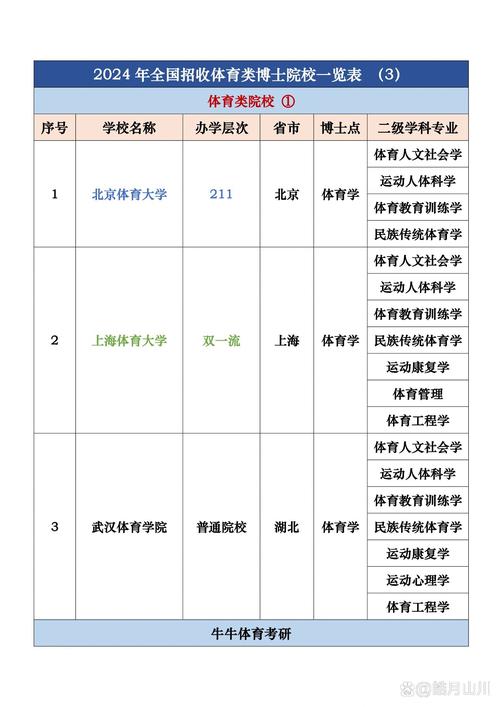 全国二本以上体育大学有哪些