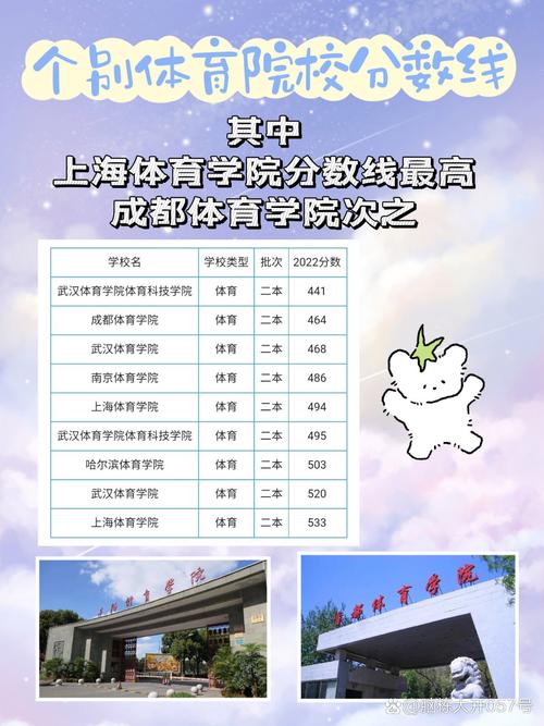 体育二本有哪些