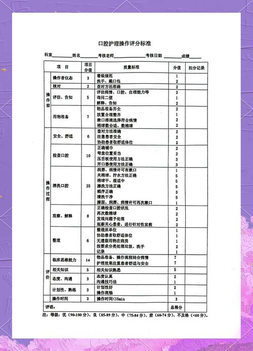 口腔护理专业是什么意思
