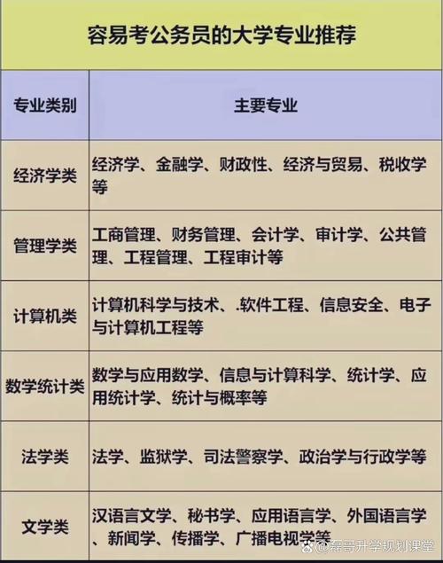 公共管理专业好吗