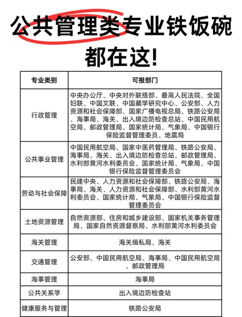 公共管理专业是冷门专业吗