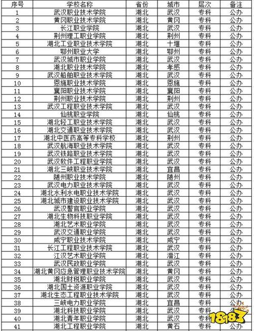 2024年湖北排名前三的公办体育学校名单