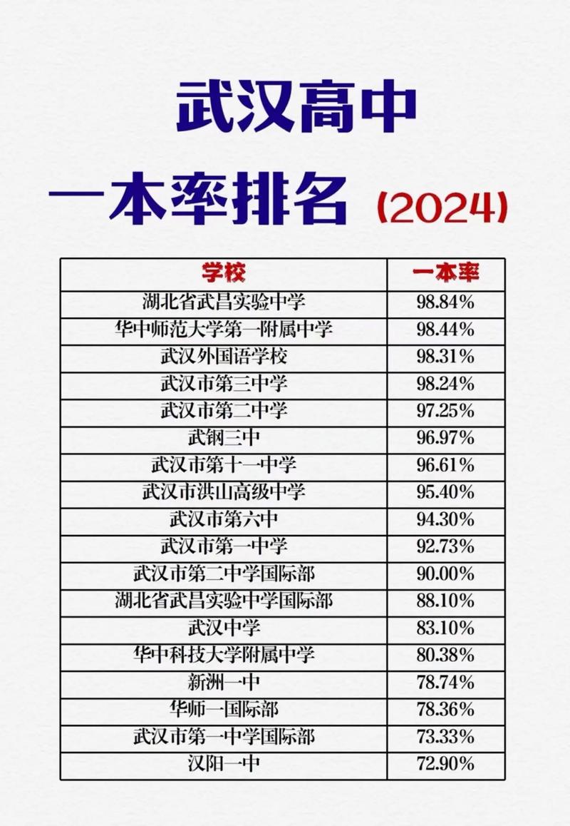 2024年武汉排名前三的公办体育学校名单