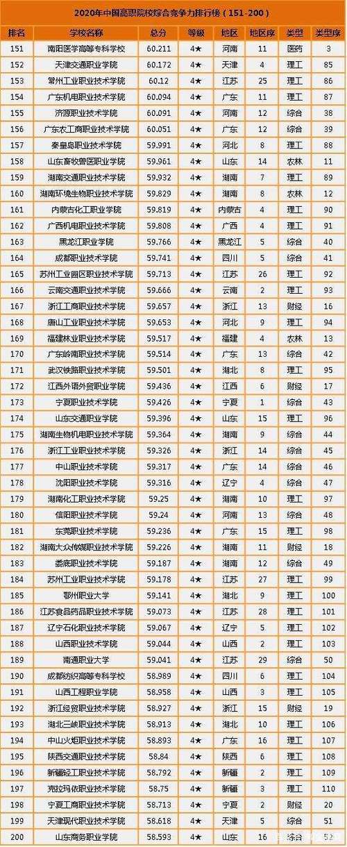 汉阳有哪些职高学校