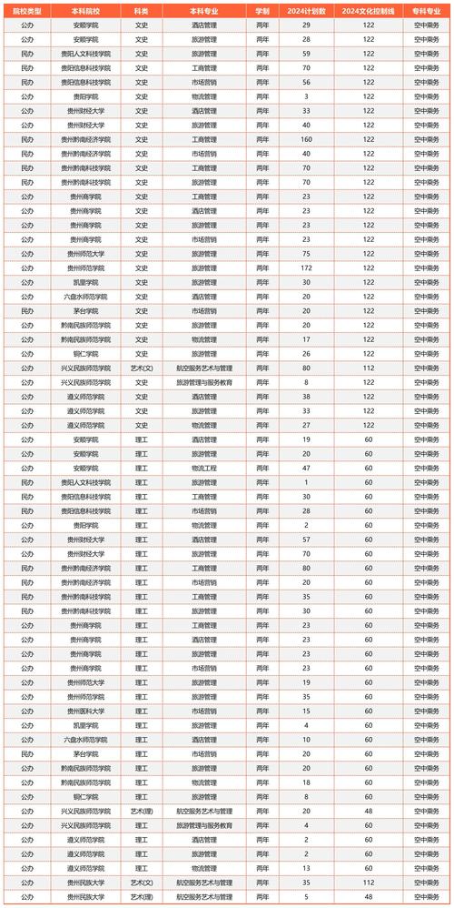 大专空乘专业实际就业率