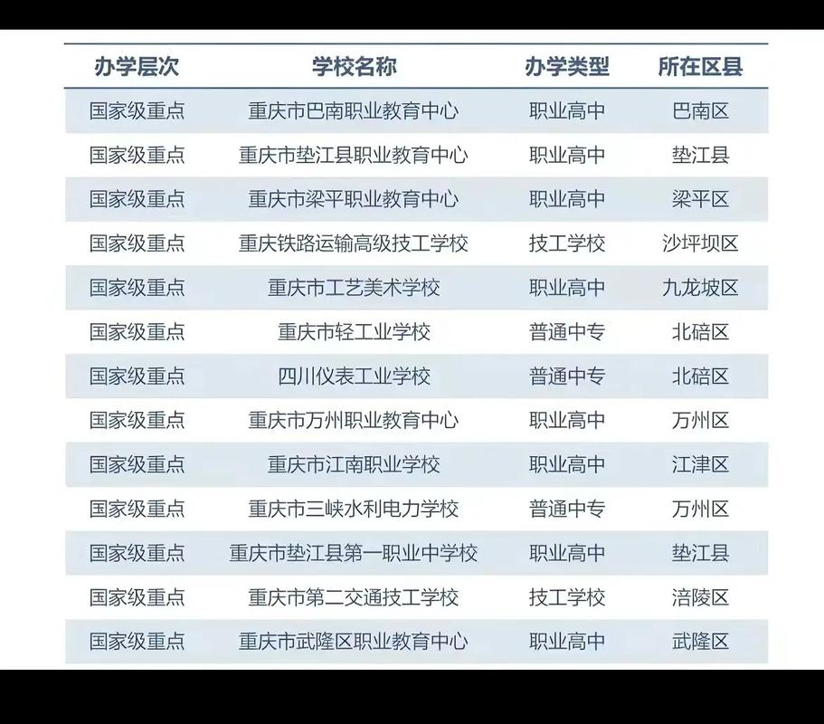 重庆市比较好的公办职高在哪里