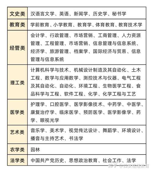 成人高考可以读工程造价专业吗
