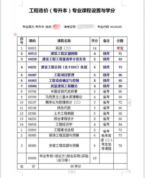 2024年成考工程造价专升本考什么科目