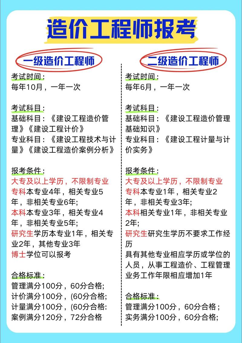 哪些专科学校有造价工程师