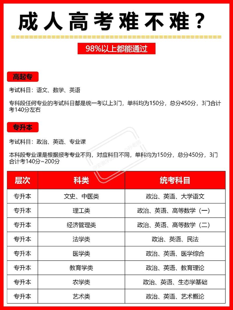 2024年工程造价成人高考自学难吗