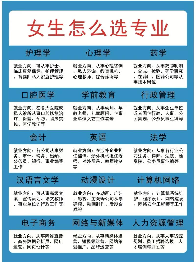 成人大专都包括哪些专业?