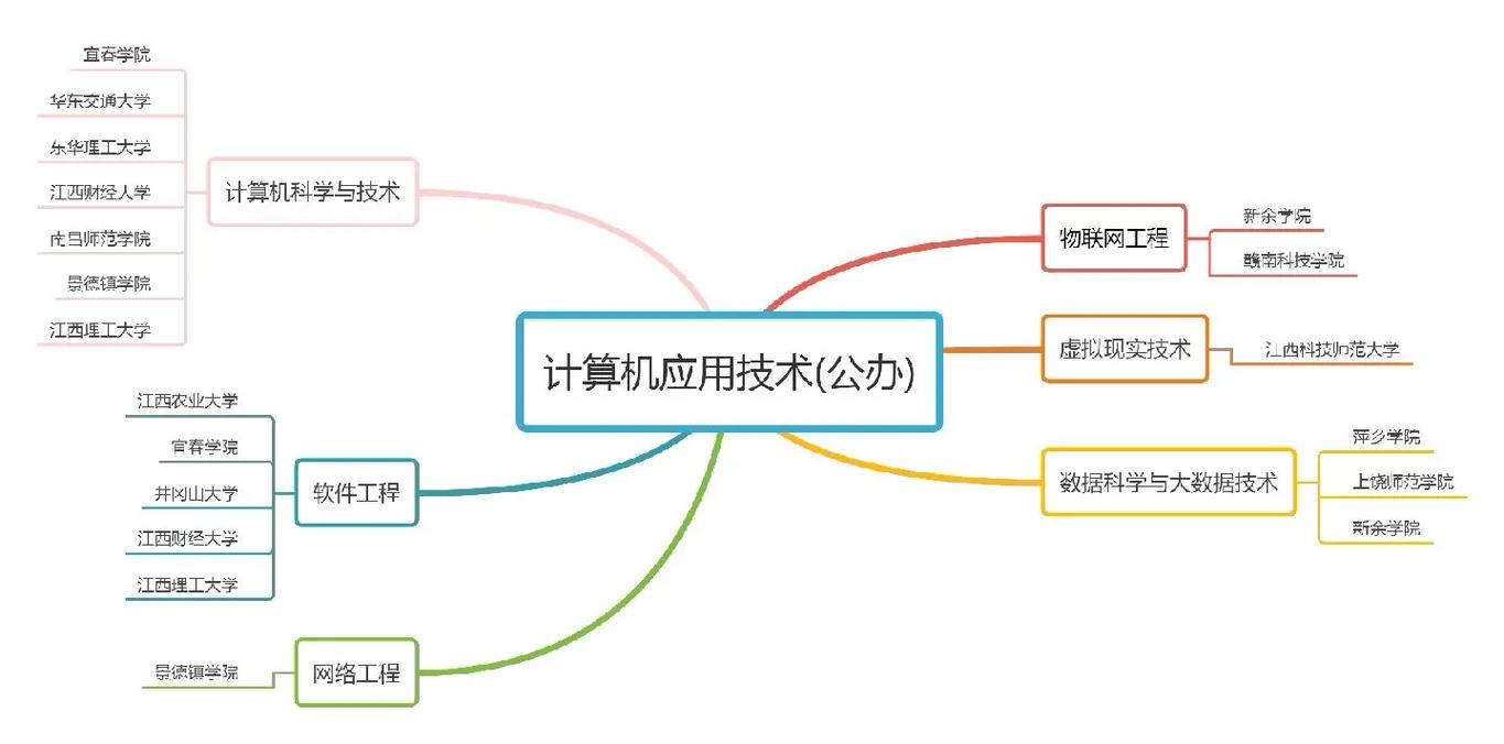 计算机应用有哪些领域