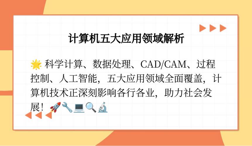 简述当代计算机的主要应用