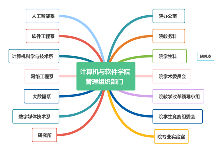 简述计算机的应用领域。