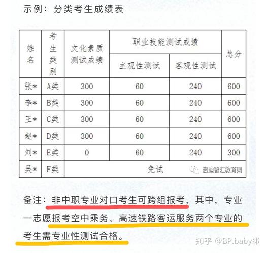 长沙商贸旅游职业技术学院艺术类专业有哪些?