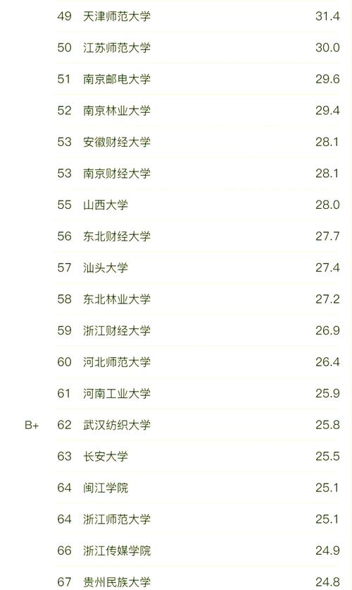 广告学有哪些专科学校