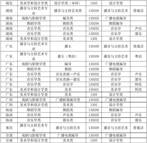 广州华夏职业学院艺术类专业有哪些?