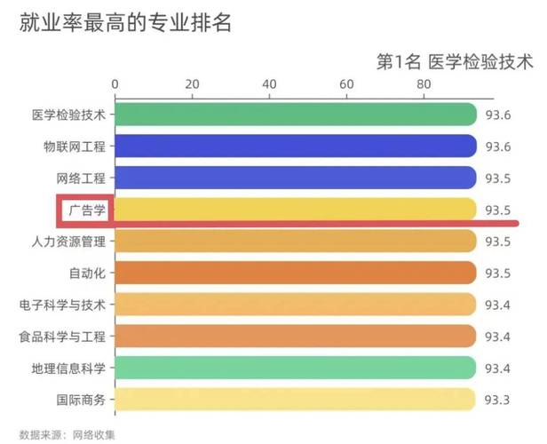 要学广告学专业,有哪些专科学校或者高职类的